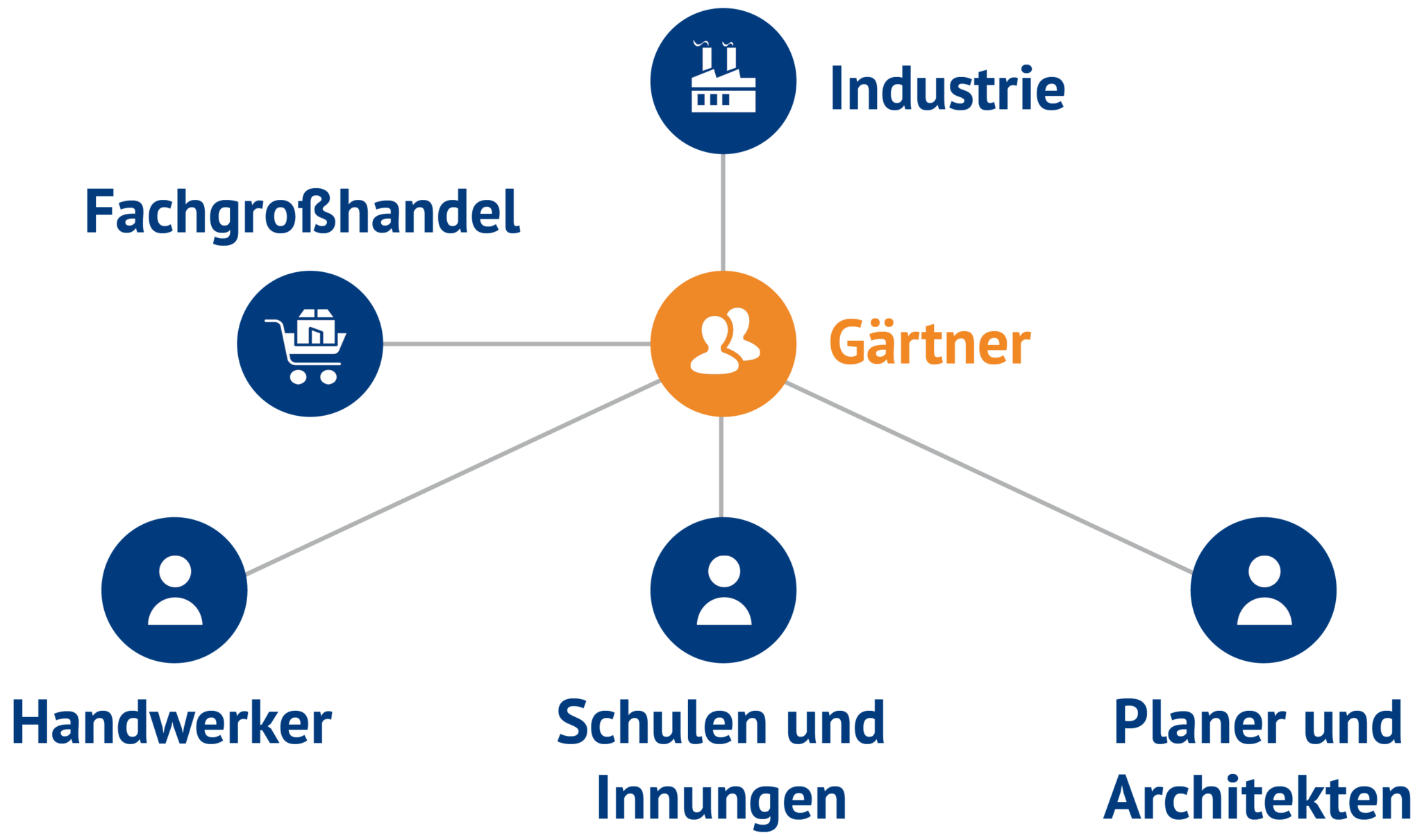 Industrievertretung